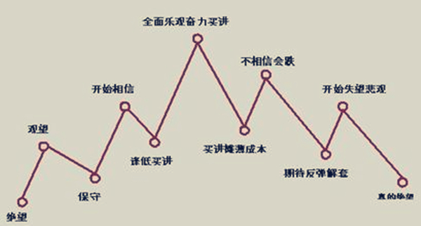 外汇期货股票比特币交易