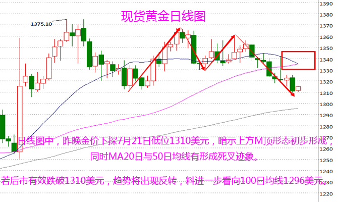 外汇期货股票比特币交易