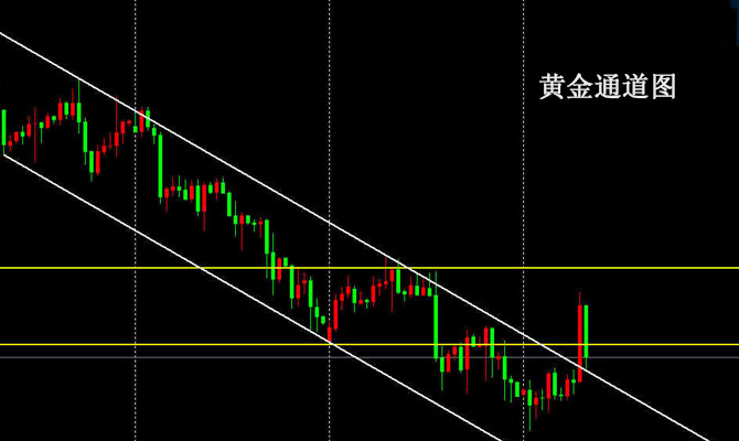 外汇期货股票比特币交易