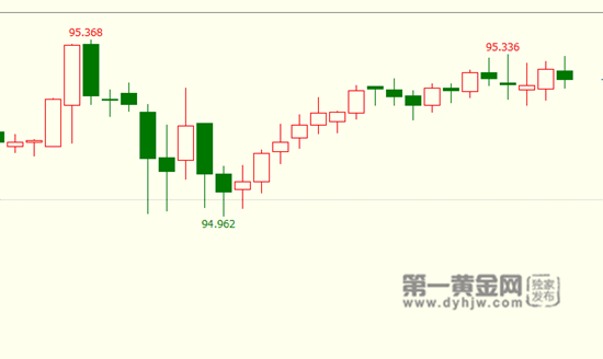 外汇期货股票比特币交易