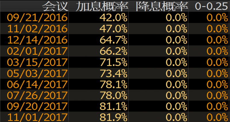 外汇期货股票比特币交易