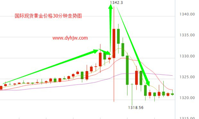 外汇期货股票比特币交易