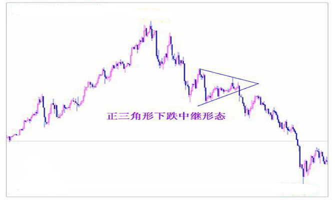 外汇期货股票比特币交易