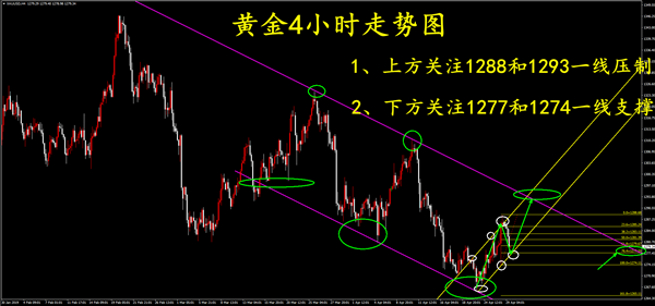 外汇期货股票比特币交易