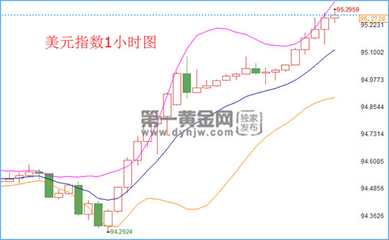 外汇期货股票比特币交易