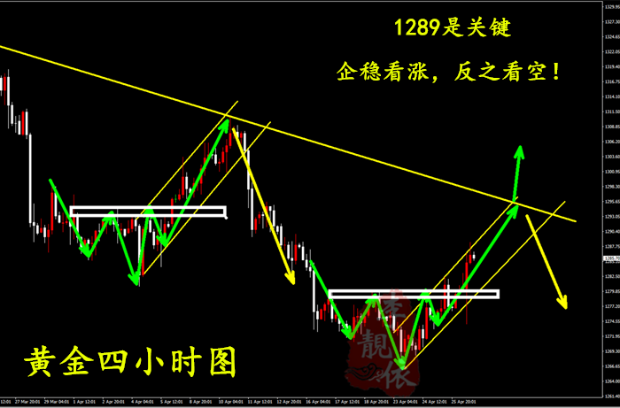 外汇期货股票比特币交易