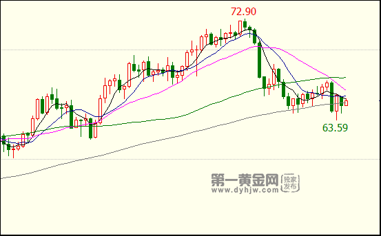 外汇期货股票比特币交易