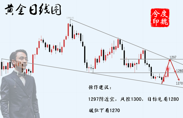 外汇期货股票比特币交易