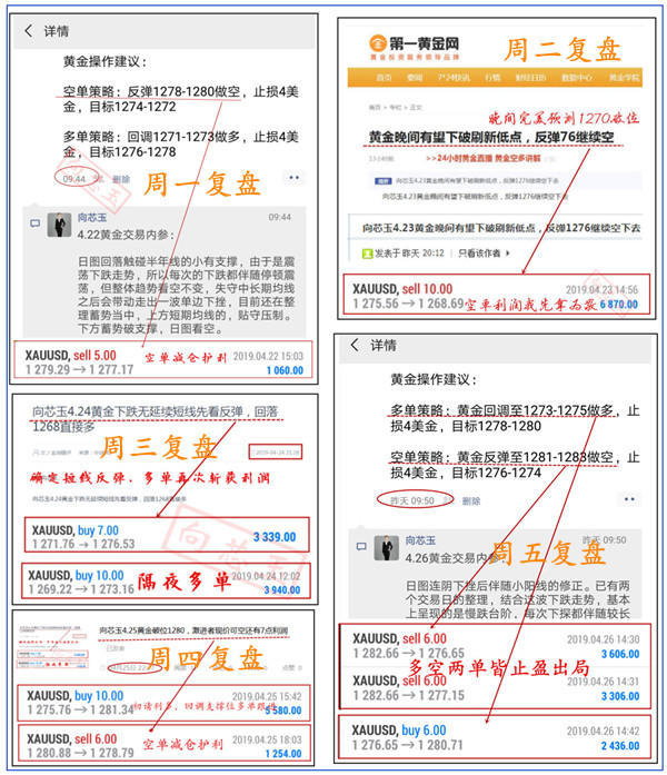 外汇期货股票比特币交易