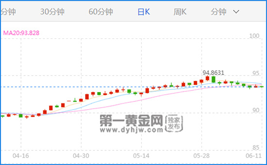 外汇期货股票比特币交易