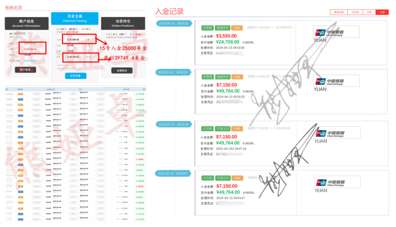 外汇期货股票比特币交易