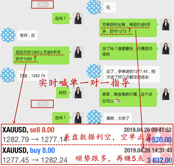 外汇期货股票比特币交易