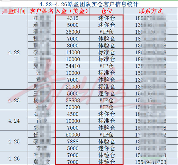 外汇期货股票比特币交易