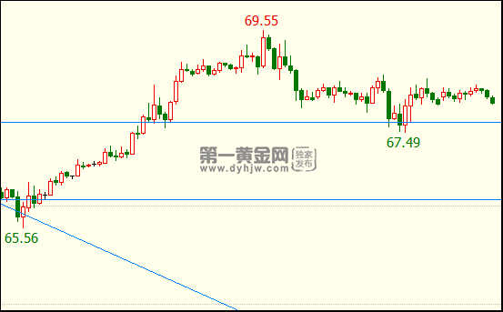 外汇期货股票比特币交易