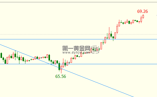 外汇期货股票比特币交易