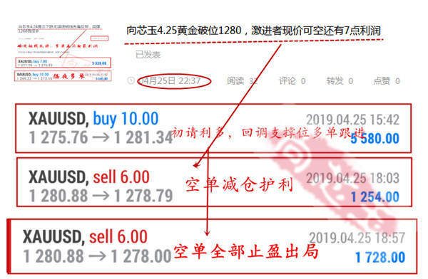 外汇期货股票比特币交易