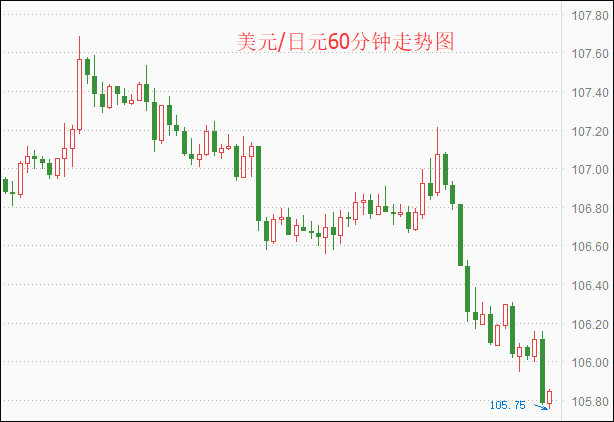 外汇期货股票比特币交易