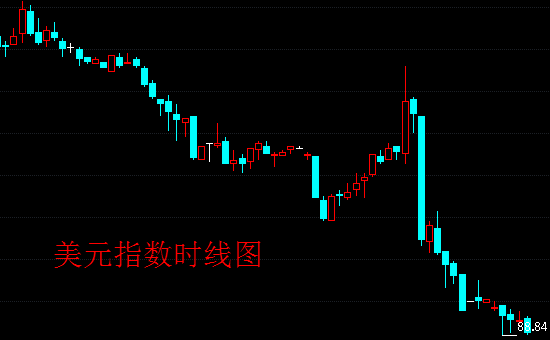 外汇期货股票比特币交易