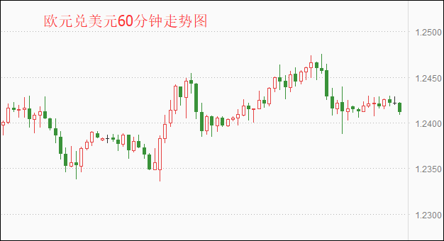 外汇期货股票比特币交易