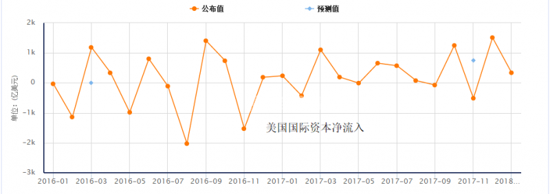 外汇期货股票比特币交易