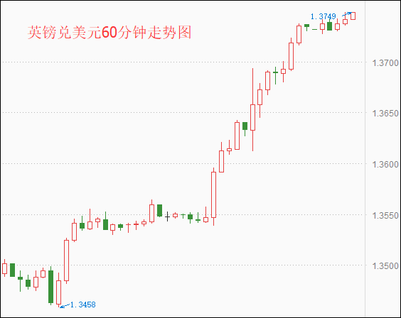 外汇期货股票比特币交易