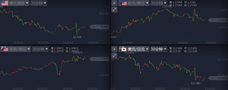 外汇期货股票比特币交易