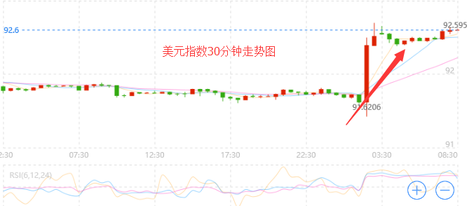 外汇期货股票比特币交易