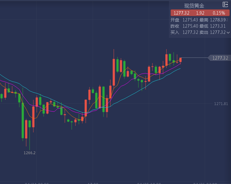 外汇期货股票比特币交易