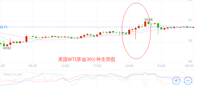 外汇期货股票比特币交易