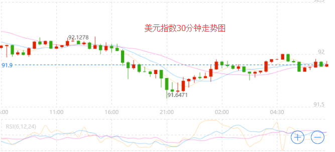 外汇期货股票比特币交易