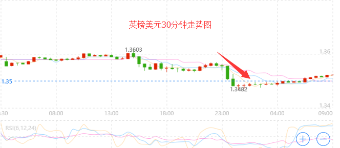 外汇期货股票比特币交易