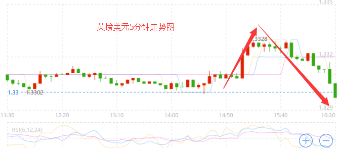 外汇期货股票比特币交易