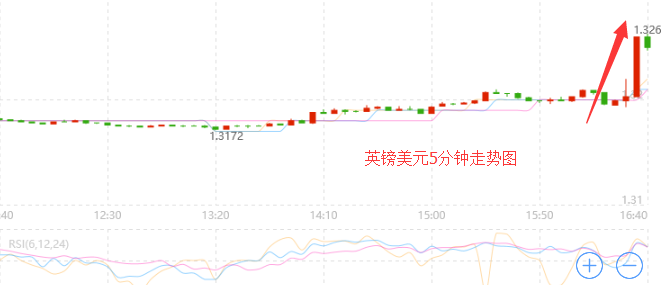 外汇期货股票比特币交易