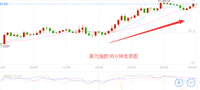 外汇期货股票比特币交易