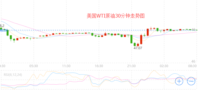 外汇期货股票比特币交易