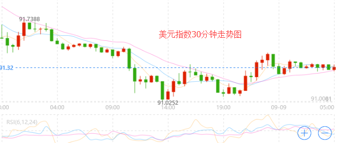 外汇期货股票比特币交易