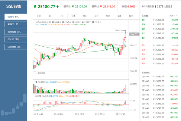 外汇期货股票比特币交易