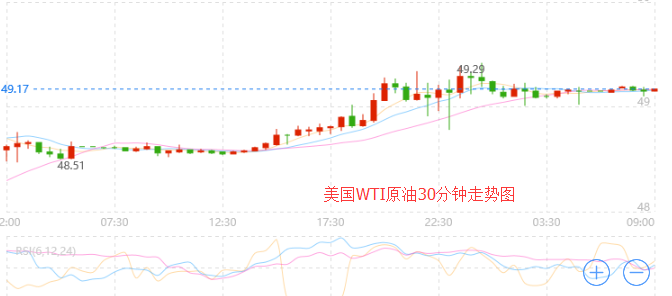 外汇期货股票比特币交易