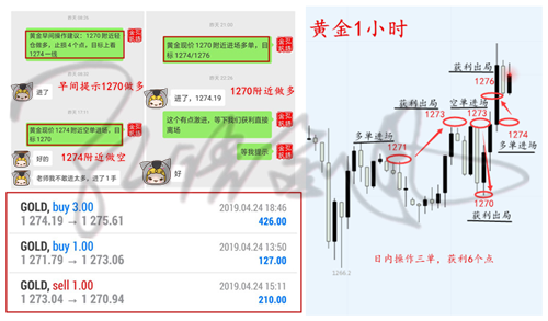 外汇期货股票比特币交易