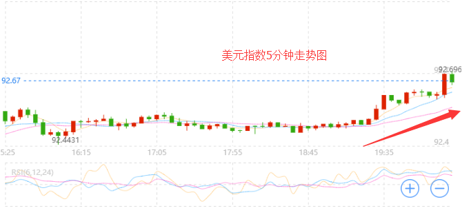 外汇期货股票比特币交易