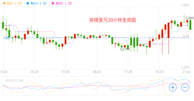 外汇期货股票比特币交易