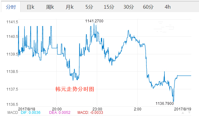 外汇期货股票比特币交易