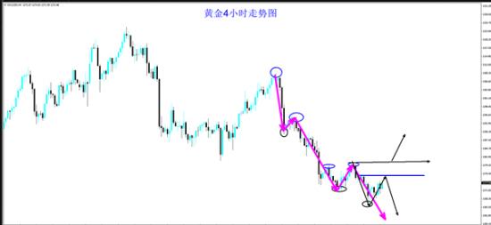 外汇期货股票比特币交易