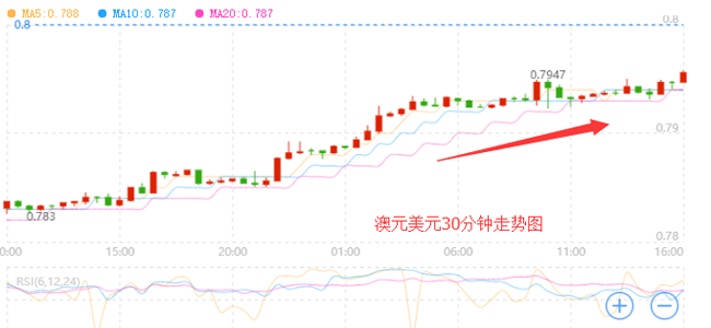 外汇期货股票比特币交易