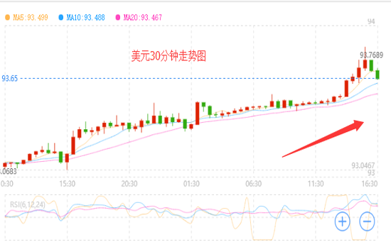 外汇期货股票比特币交易