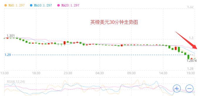 外汇期货股票比特币交易