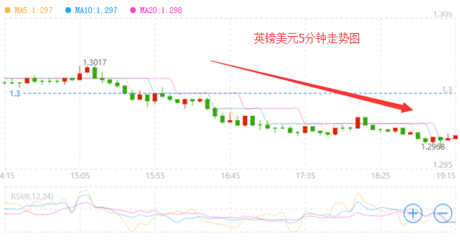 外汇期货股票比特币交易