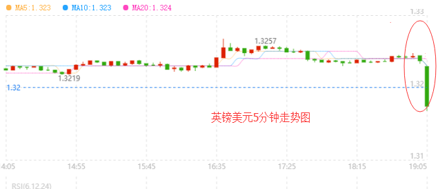 外汇期货股票比特币交易