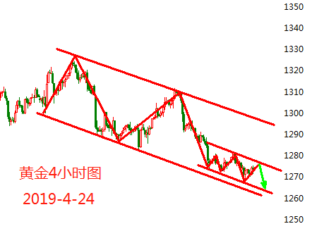 外汇期货股票比特币交易