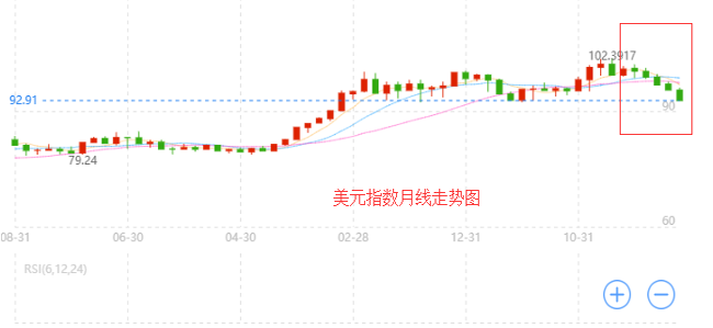 外汇期货股票比特币交易